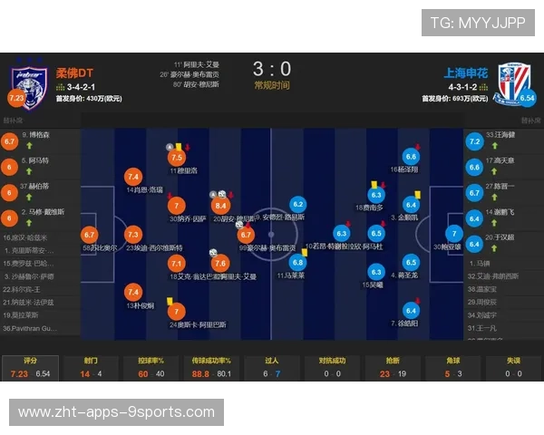 上海申花亚冠客场继续失利，1-3败给柔佛新山，上海申花亚冠首发名单