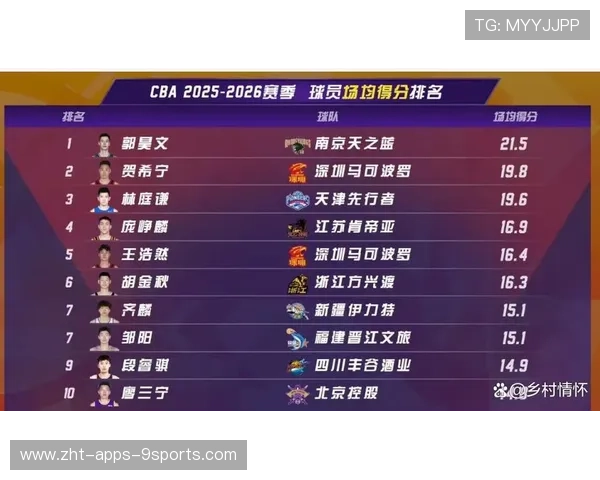 CBA球员得分榜最新排名（242 ）